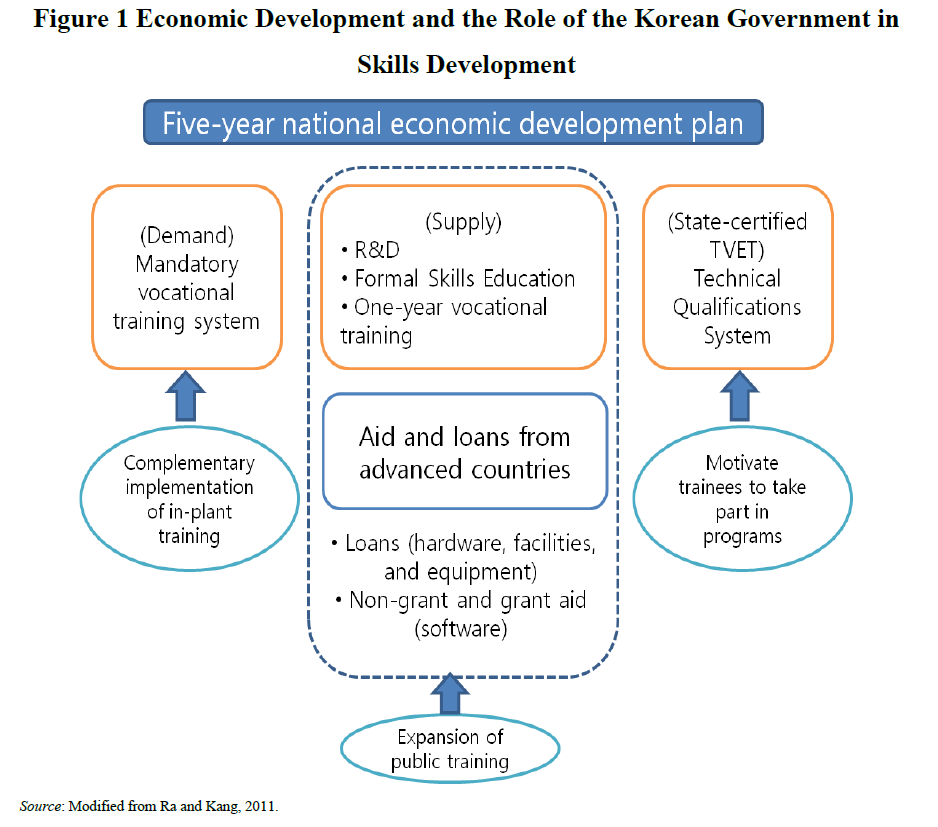 types of vocational schools